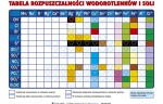 Tabela rozpuszczalności (wym. 98x68 cm)