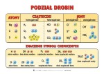 Chemia dla gimnazjum i liceum
