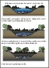 Kształtowanie powierzchni Ziemi