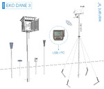 Ogródek meteorologiczny dydaktyczny MeteoPlus EKO DANE 3 ze stacją meteorologiczną i masztem pomiarowym