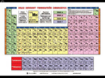 Układ okresowy pierwiastków chemicznych - część chemiczna - plansza dydaktyczna