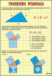 Matematyka dla szkoły podstawowej klasy VI-VIII - plansze dydaktyczne 13szt.