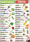 Plansza dydaktyczna do języka angielskiego -owoce, warzywa