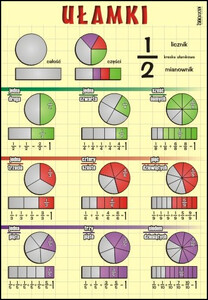 Matematyka szkoła podstawowa klasy IV-VI 5 plansz dydaktycznych