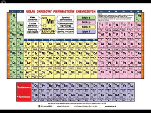 Układ okresowy pierwiastków chemicznych - część chemiczna - plansza dydaktyczna