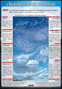 Chmury i ich rodzaje plansza dydaktyczna