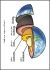 Litosfera i wnętrze Ziemi foliogramy