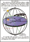Ziemia - planeta Układu Słonecznego foliogramy
