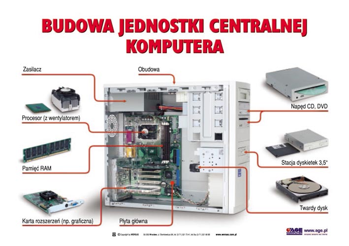 Informatyka dla szkoły podstawowej 19szt. Sklep FPN Nysa - pomoce ...