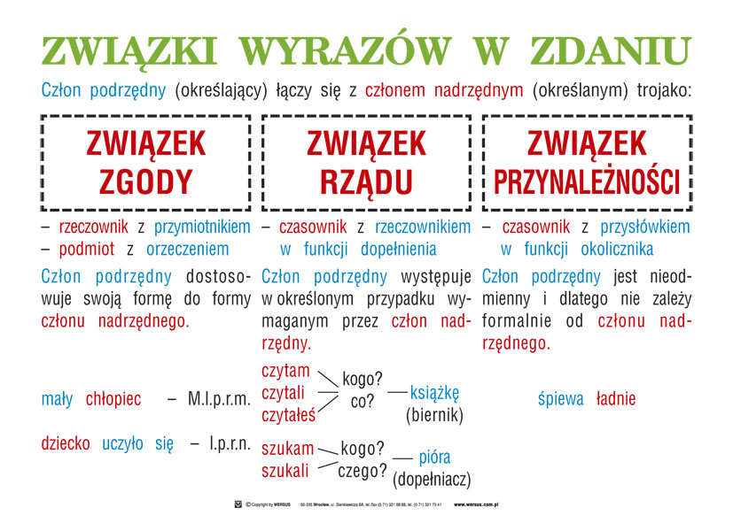 Język Polski dla szkoły podstawowej - cz. II Składnia Sklep FPN Nysa