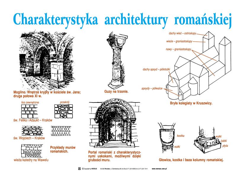 Wychowanie plastyczne 8 plansz Sklep FPN Nysa - pomoce dydaktyczne